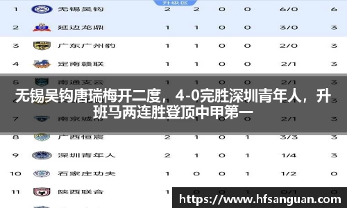无锡吴钩唐瑞梅开二度，4-0完胜深圳青年人，升班马两连胜登顶中甲第一